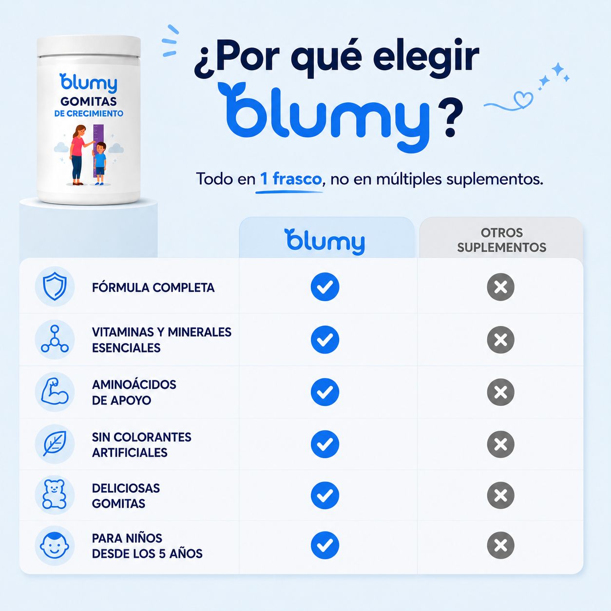 Blumy® Gomitas de Crecimiento | Apoyo al Desarrollo Óseo