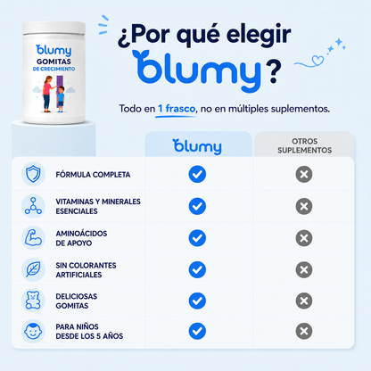 Blumy® Gomitas de Crecimiento | Apoyo al Desarrollo Óseo