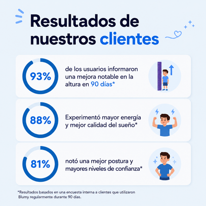 Blumy® Gomitas de Crecimiento | Apoyo al Desarrollo Óseo