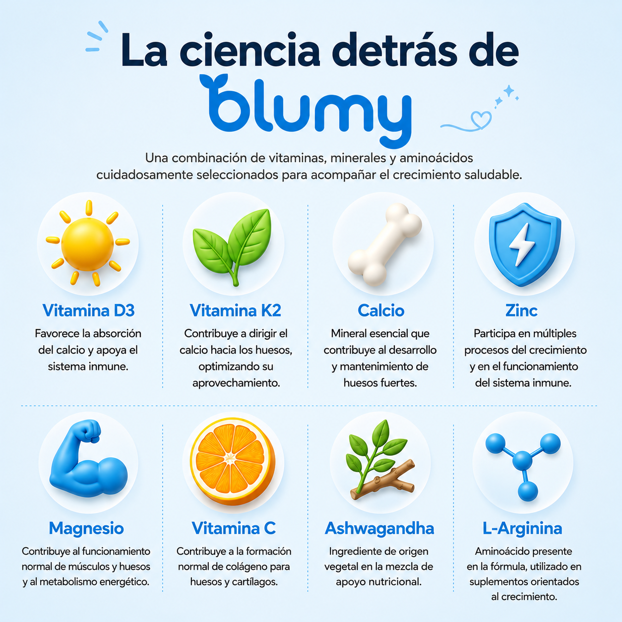 Blumy® Gomitas de Crecimiento | Apoyo al Desarrollo Óseo