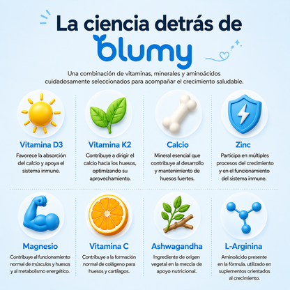 Blumy® Gomitas de Crecimiento | Apoyo al Desarrollo Óseo